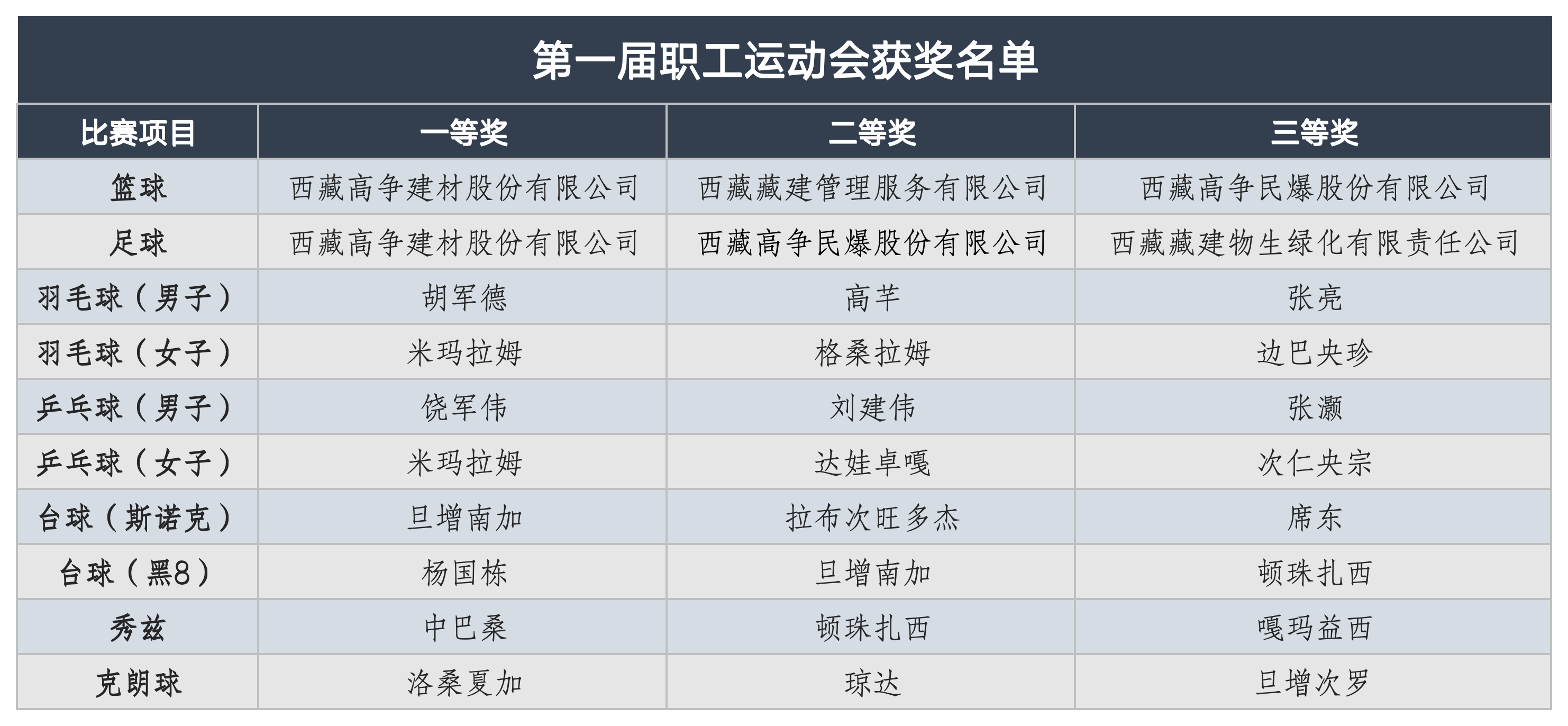 056386643676351193125890501 获奖名单统计表1_Sheet1.png